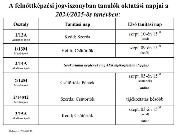 A felnőttképzési jogviszonyban tanulók oktatási napja