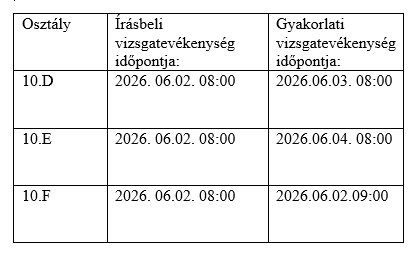 Tanulói jogviszonyban 10. évfolyamon tanuló diákok Ágazati alapvizsga időpontjai: